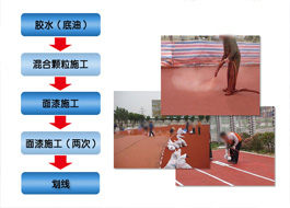 營銷推廣內容